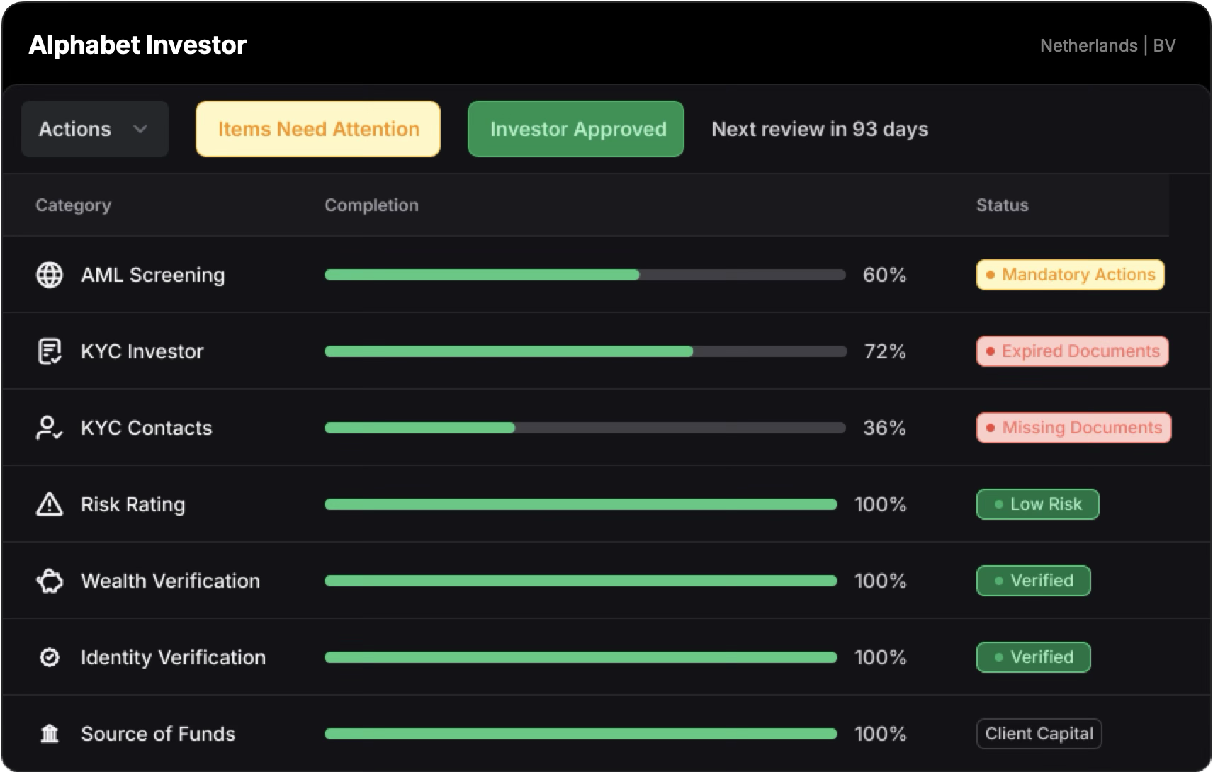 Eleven Global Screening Hub
