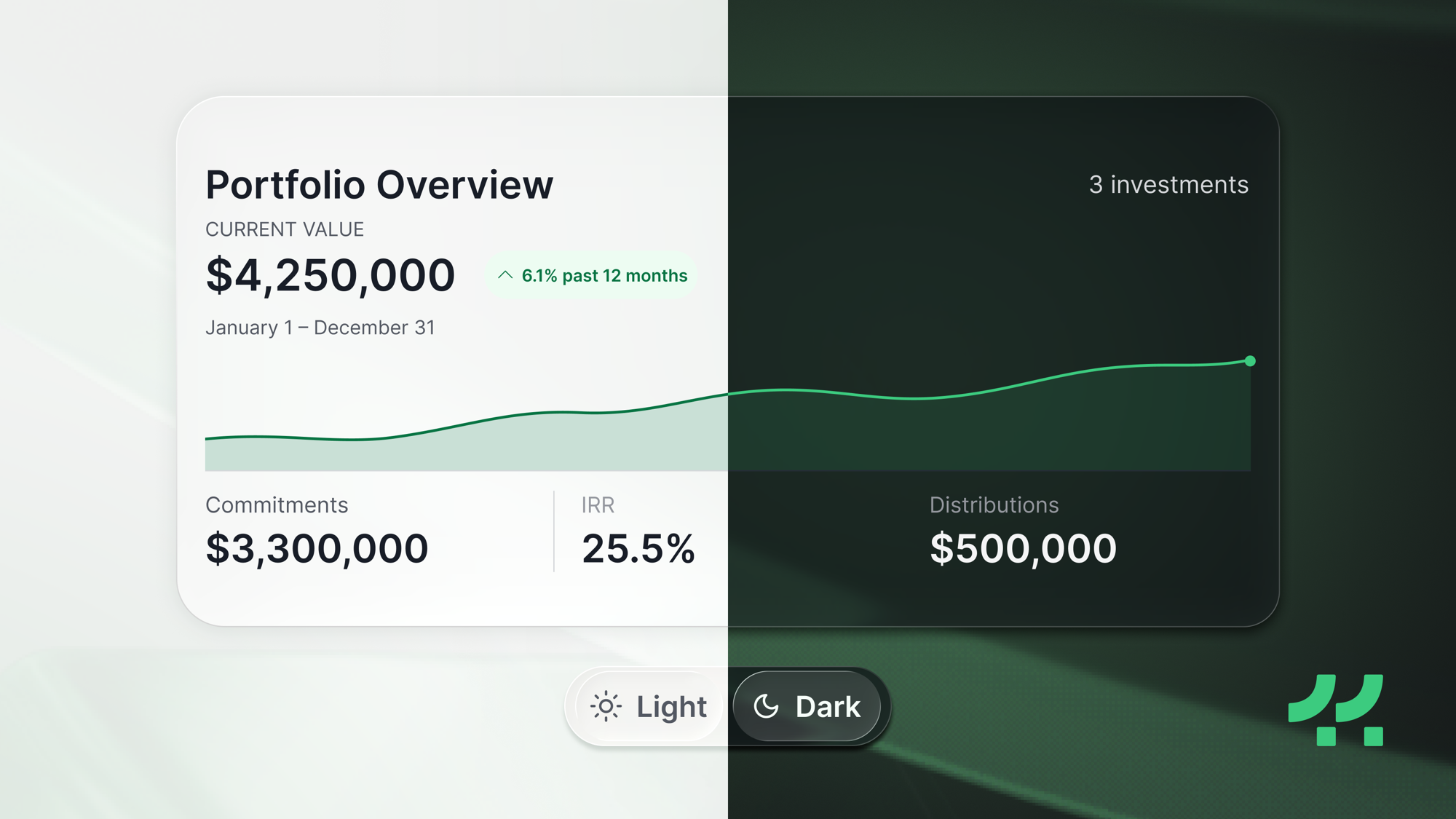 The redesigned investor dashboard, light mode beside dark mode